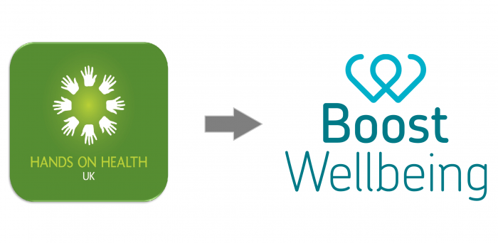 Boost Wellbeing - Improve Employee Productivity, Motivation, Retention & Resilience